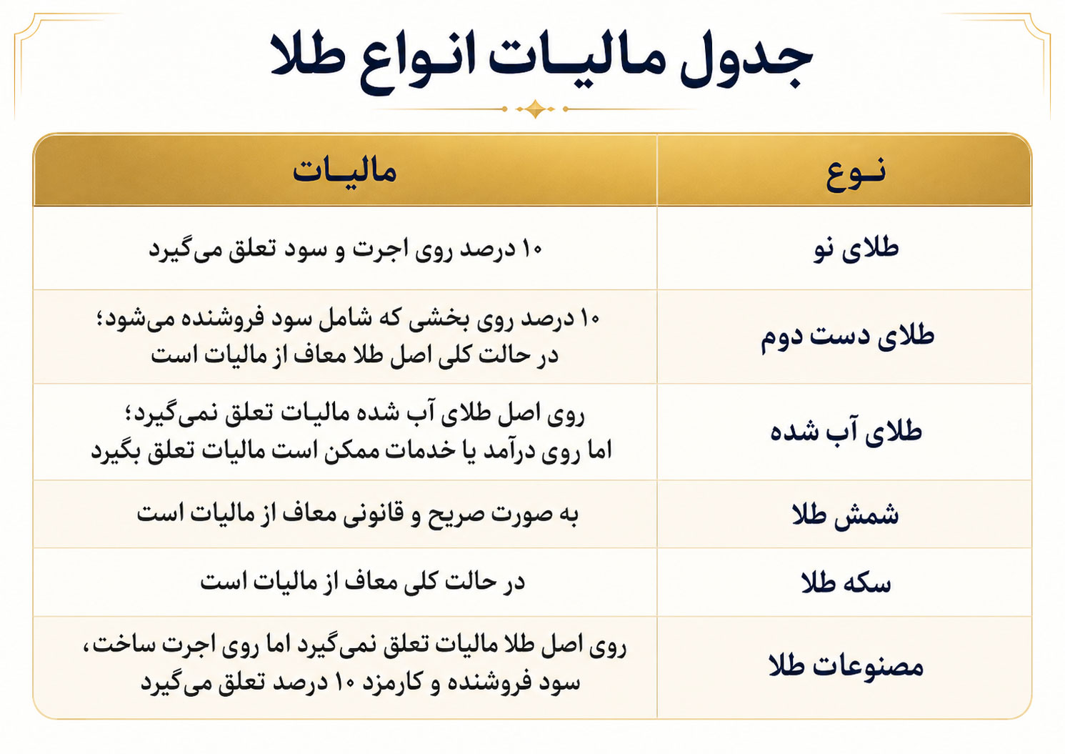 مالیات انواع مدل طلا